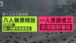 黃大仙10.1集結案　 警疑抄口供　八被告脫罪