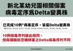 新北幼兒園群聚確定是Delta 何美鄉率先籲應全國升三級