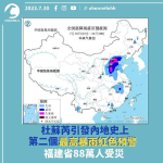 杜蘇芮引發內地史上第二個最高暴雨紅色預警 　福建省88萬人受災