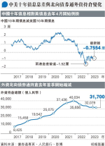 拆局：助對冲利率風險 吸引外資返內地債市