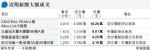 CENTRAL PEAK 2期洋房售4億破頂