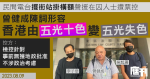 民間電台擺街站掛橫額聲援在囚人士遭票控　曾健成陳詞形容香港由「五光十色」變「五光失色」　控方指檢控針對事前無獲地政批准　不涉政治考慮