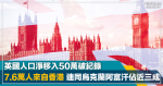 Two years into Brexit| the UK has a net migration of 50.1 million people, with nearly 30% coming from Hong Kong, together with Ukraine and Afghanistan