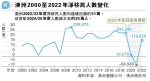 澳洲新移民戰略 盼淨移入減半 提高留學生英語要求 改革技術簽證永居路徑