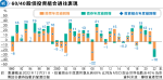 基金特區：摩根資產籲60/40比例買股債 分散投資助應對息率大選等變數