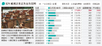 17法案通過僅兩記名 葉劉：今屆共識 稱不記名表決市民仍可問責 蔡子強：反映監察力度削弱