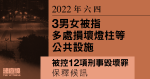 3男女被指2022年六四多處損壞公共設施　被控12項刑事毀壞罪