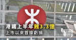 香港鉄道は、上半期に3.3億ドルの損失を計上して以来、38%の損失を計上した。