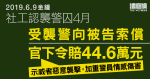 6.9金鐘|社工早前認襲警囚4月 受襲警向被告索償 官下令賠44.6萬元