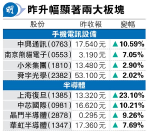 A-share technology stocks did a good job in the Hang Seng Index rose 156 points in midday trading