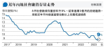 中國8月社融規模大升5倍 勝預期