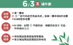 端午連假首日 國道易塞6路段 疏運措施一次看