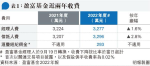 盈富換經理人 管理費減同系佣金增