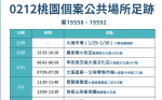 桃園疫情本土＋3 新疫調足跡公布：大溪第一公有市場、角板山商圈