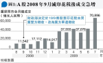 陳茂波澄清：無排除減股票印花稅