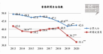 記協：業界對新聞自由評分創新低 四成人曾遭上級施壓減少「港獨」報導