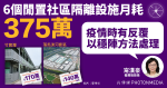 6個閒置社區隔離設施月耗375萬 甯漢豪：疫情時有反覆 以穩陣方法處理