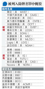 新濠平保子企納美除牌名單