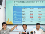 大專生入職收入 回升至97年水平