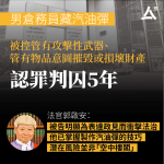 【判囚5年】倉務員藏100公升汽油　認管有物品意圖摧毀財產等罪　官斥為政見破壞治安令人髮指