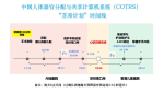 新華社引述盧寵茂：盼將香港納入中國人體器官分配與共享系統 (16:32)