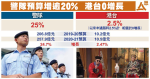 【財政預算案】警務處服務指標大倒退預算反增25%　港台僅隨通脹加2.5%