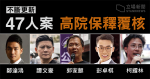 【不斷更新】47 人案律政司覆核保釋　譚文豪、郭家麒被高院指定法官拒保釋