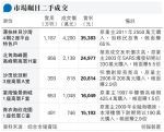 欣廷軒兩房呎價撲2.1萬 創屋苑新高