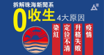 【珠海學院新聞系零收生（一）】70年歷史傳統學府收生每況愈下四大原因