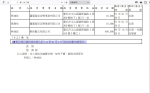 財產申報：林昶佐4千萬豪宅疑似罷免後才補報 蔣萬安資產年少80萬元