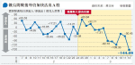 外資加速逃離中國 麥樸思：憂華企遭制裁