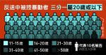 【612 個被控暴動的人．6】數據統計：他們有多年輕？做什麼職業？何時被捕？