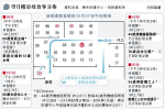 失聯最後6人尋回 大部分食客檢測陰性 袁國勇：望月樓氣流經近門機員播疫