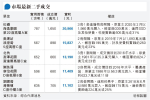 蝕讓持續 海逸3房業主損手三成 傲瀧3房呎價1.3萬 料為屋苑二手最低