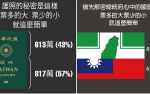 李俊俋「護照的秘密」貼文挨批分化國家 馬文君 : 他月薪也該只拿57%