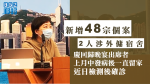 【武漢肺炎】新增48宗確診兩人涉外傭宿舍　慶回歸晚宴患者發病近月始檢測