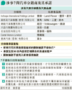 7分銷車商允不再限「原廠保用」 涵17品牌 競委會諮詢公眾至8．15