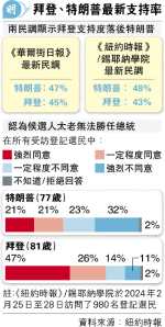 選戰關鍵周 今「超級星期二」奠大局