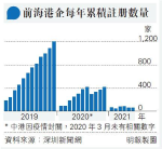 李曉佳：前海龜速發展11年 「翻撻」不能只靠擴大7倍