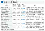 YOHO Hub開價前 朗8一日3成交