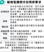 醫療氣體擬規管 「笑氣」列處方藥 醫生料針對製造批發商 臨牀影響不大