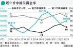 80%派首志願跌3點 升中叩門競爭料稍增