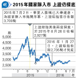 高盛劉勁津：2萬億救市規模龐大