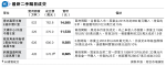 連場暴雨 十大屋苑周末8成交返單位數