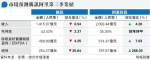 The quarterly results of the giants of the two stations were released this week, and Tencent's revenue is afraid to fall, and Ali is expected to earn twice as much