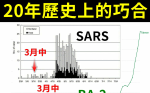 此季節最適合這種病毒? 本土確診破萬例 潘建志：有個可怕的巧合