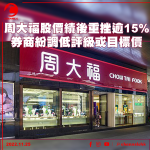 Chow Tai Fook's share price tumbled more than 15% after the results, and brokerages lowered their ratings or target prices