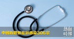中國新增無症狀感染306宗