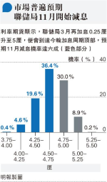 鮑威爾：通脹開始放緩 料今年不減息