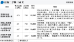 放寬按揭後 新港人748萬購爵悅庭兩房